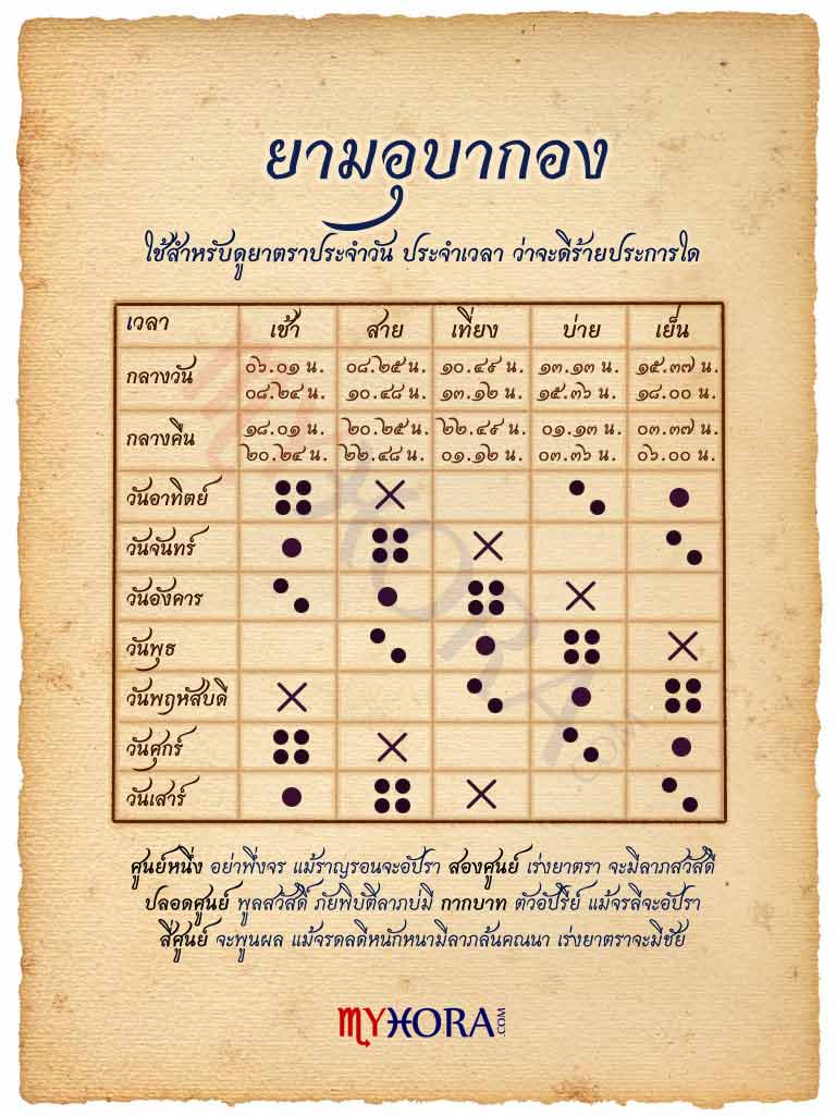 ชีวิตบนเส้นทางสายเดิมพัน